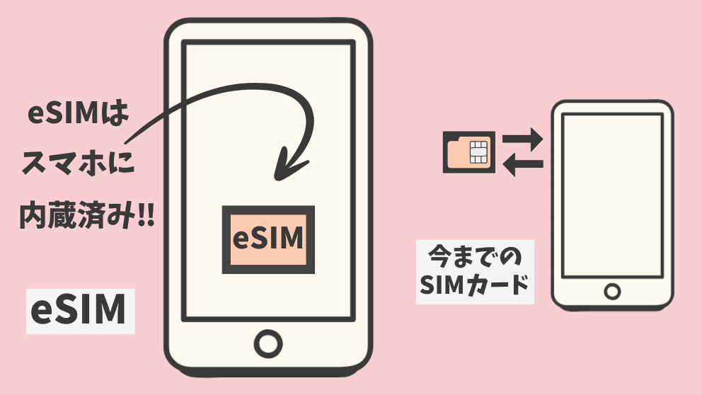 eSIMと物理SIMの違いを図で紹介