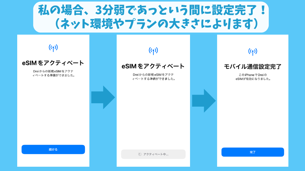 eSIM-san（イーシムさん）のeSIMをアクティベートしている画面