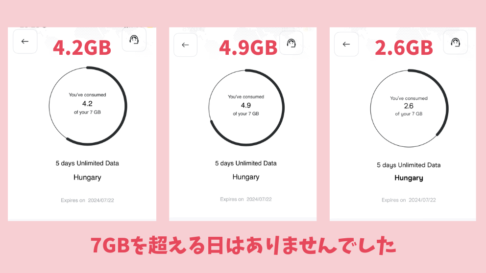 Holafly（オラフライ）のeSIMを実際に利用して、消費したデータ容量を記録した様子