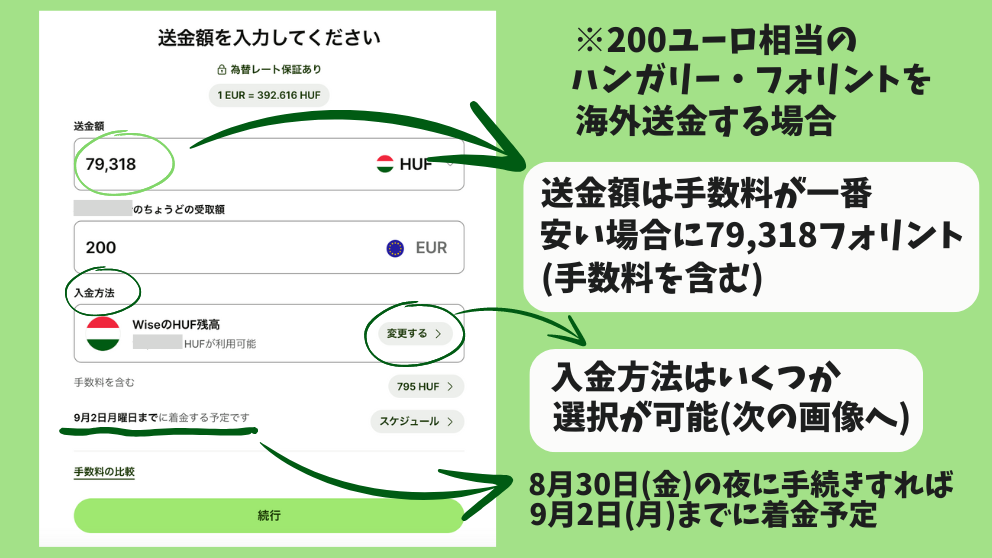 200ユーロを送金する場合の、フォリントの合計金額などの画面