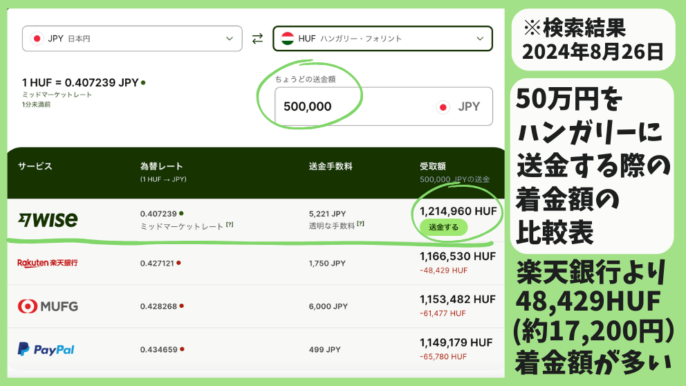 50万円をハンガリーに送金する時の着金額の比較