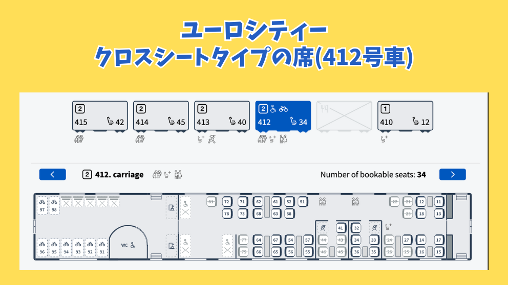 ハンガリー国鉄のチケット予約プラットフォームELVIRAの画面。ブダペスト発ウィーン行きのユーロシティーのシートマップ