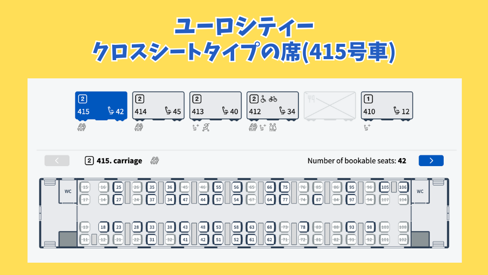 ハンガリー国鉄のチケット予約プラットフォームELVIRAの画面。ブダペスト発ウィーン行きのユーロシティーのシートマップ