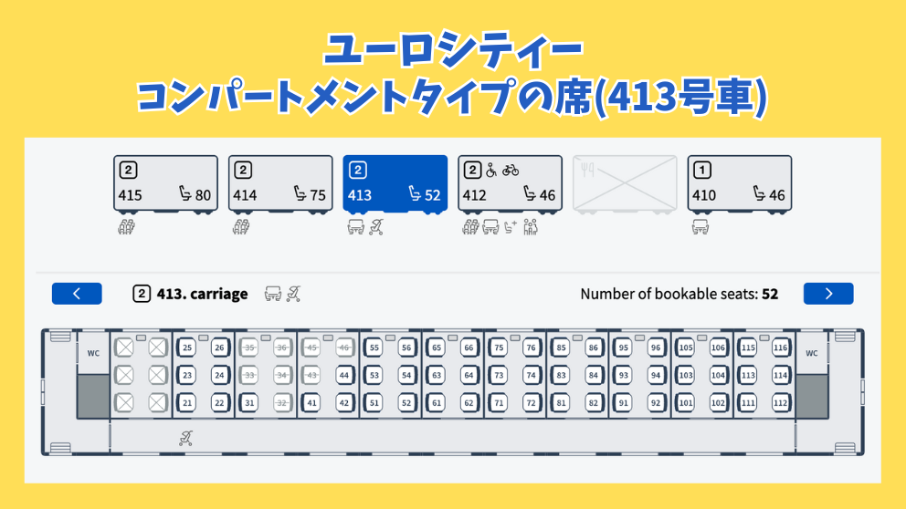 ハンガリー国鉄のチケット予約プラットフォームELVIRAの画面。ブダペスト発ウィーン行きのユーロシティーのシートマップ（コンパートメントタイプ）