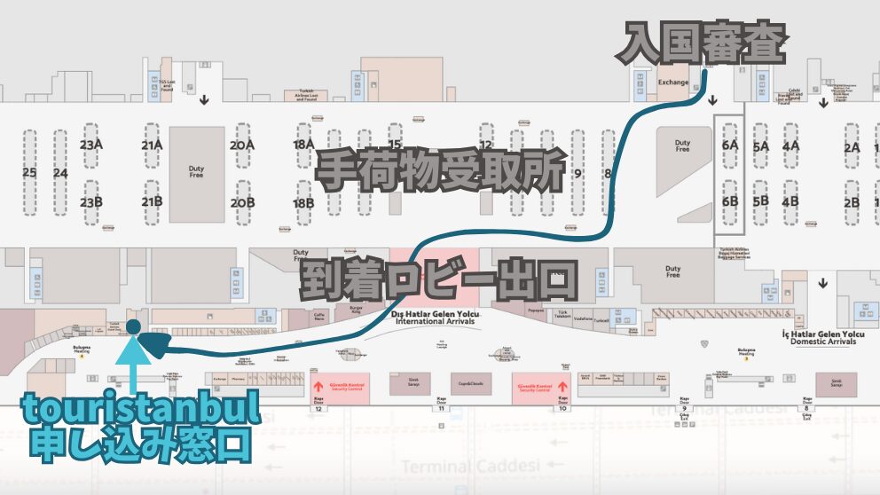 イスタンブール空港の到着ロビーのマップ。入国審査からTouristanbulの申し込み窓口までの道のり